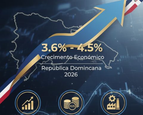 Crecimiento económico de República Dominicana