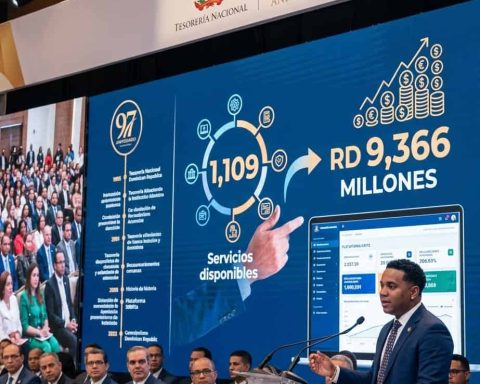 Tesorería Nacional integra más de mil servicios en plataforma Sirite