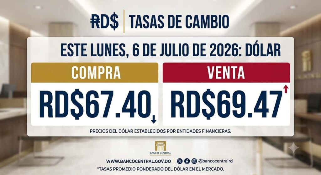 Actualización del precio del euro en República Dominicana para el 6 de julio