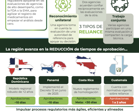 República Dominicana y su avance en reliance para agilizar el registro de medicamentos